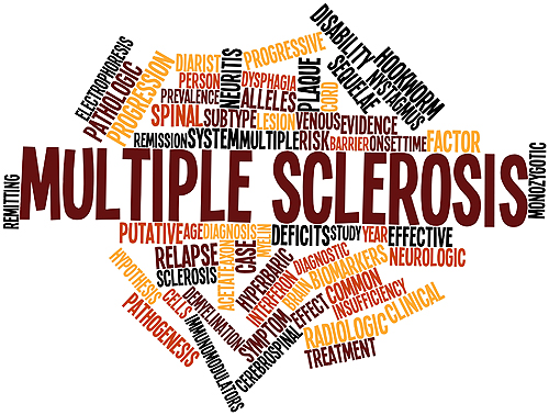 Multiple sclerosis - Word Cloud